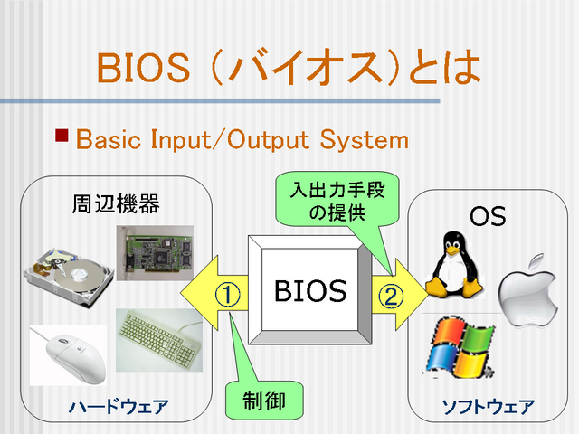 BIOS ʥХˤȤ