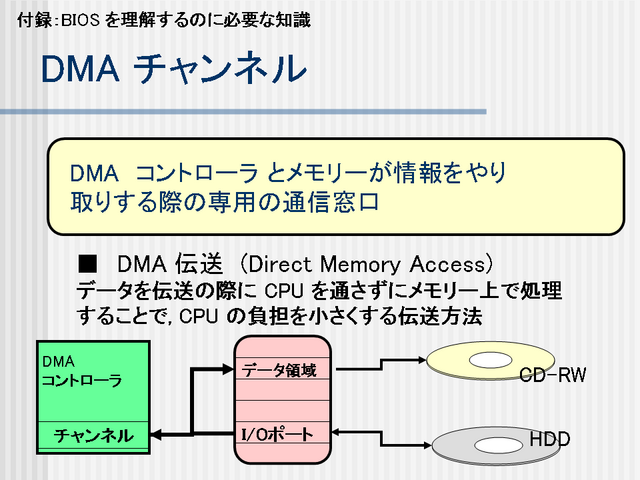 DMA �����ͥ�