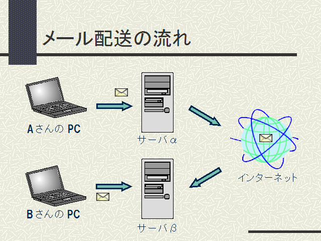 ᡼ή