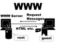 WWW 