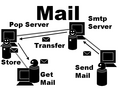 Mail