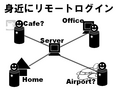 ȶ˥⡼ȥ 