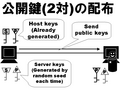 (2)
