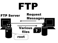 FTP 