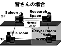 ξ 
