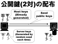 (2)