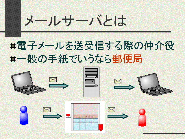 �᡼�륵���ФȤ�
