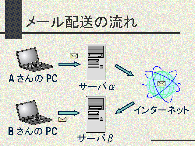 �᡼��������ή��