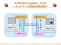 X Window system   6   ͥåȥƩϼޡ