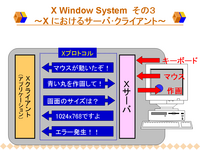 X Window System   3   X ˤ륵С饤ȡ