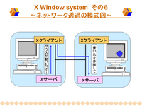 X Window system   6   ͥåȥƩϼޡ