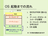 OS ưޤǤή