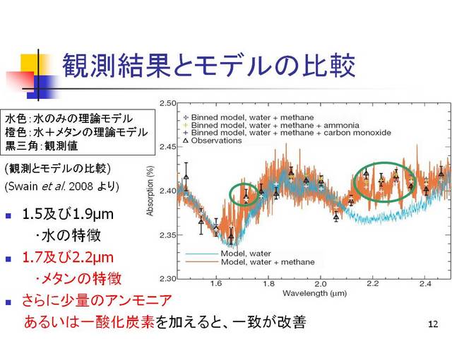 系外惑星の大気透過スペクトル観測による大気成分の分析 Page 012